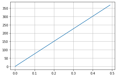 _images/wire-twist-calculations_9_0.png